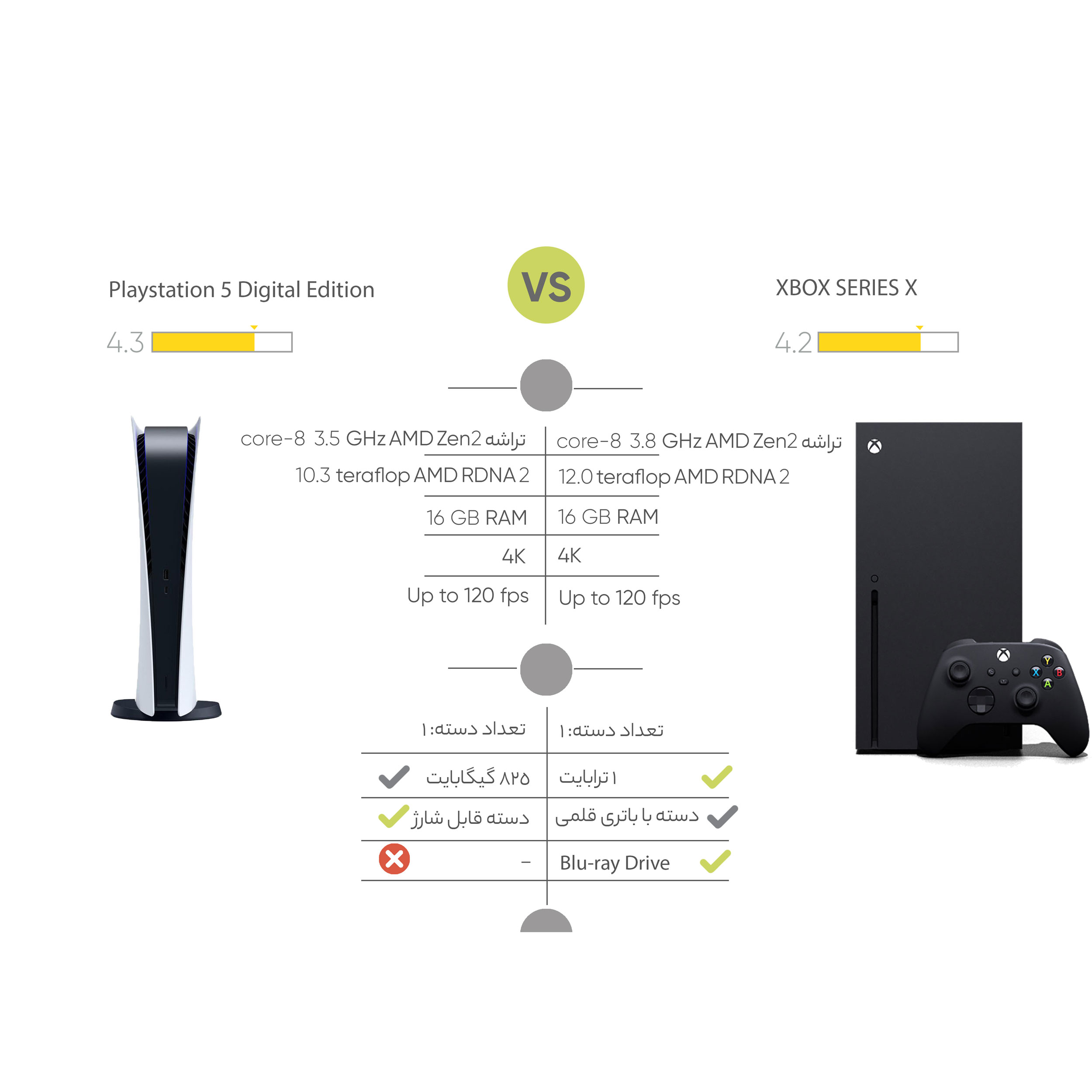 کنسول بازی سونی مدل Playstation 5 Digital Edition ظرفیت 825 گیگابایت ریجن 1200 آسیا
